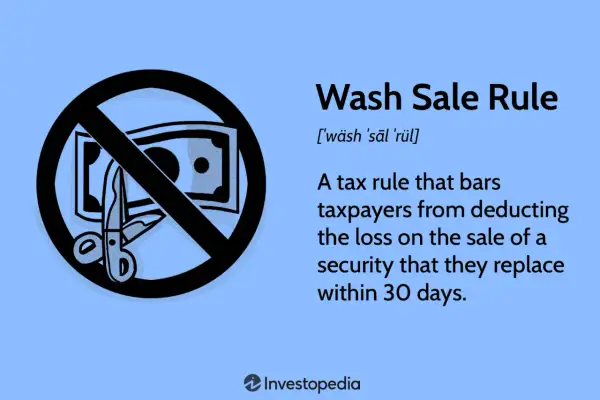 Illustration of the Wash Sale Rule, disallowing a wash sale loss by showing scissors cutting money within a prohibition symbol.