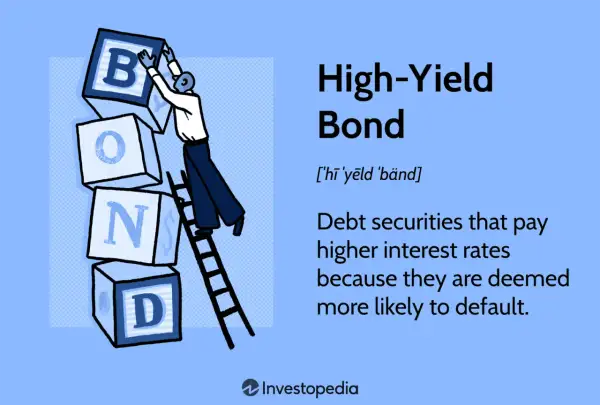 A person stacks blocks spelling "BOND" to illustrate high-yield bond funds, which offer higher interest rates due to increased default risk.