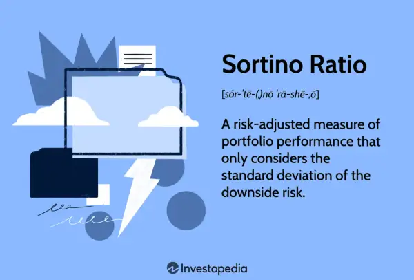 The Sortino Ratio is a risk-adjusted measure of portfolio performance that focuses on downside risk.