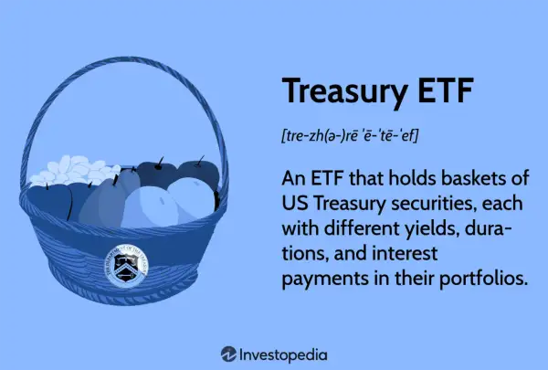 A basket of fruit, symbolizing a Treasury ETF, with text explaining it holds US Treasury securities.